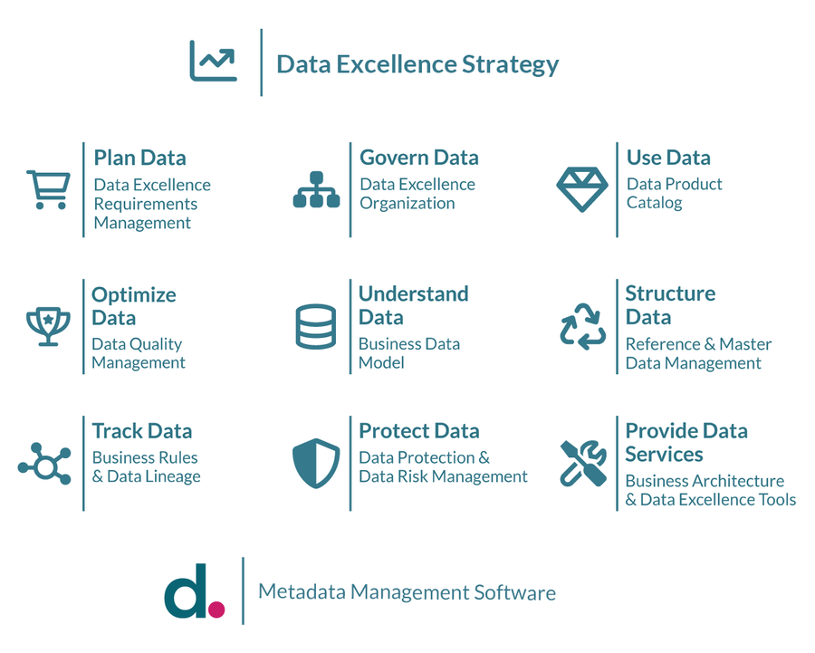 Graphic dataspot. Data Excellence Framework